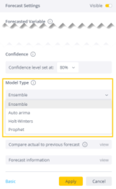 Forecasting Future